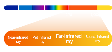 원적외선
