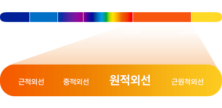 원적외선